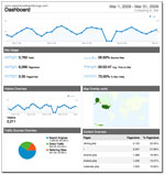 Analytics report
